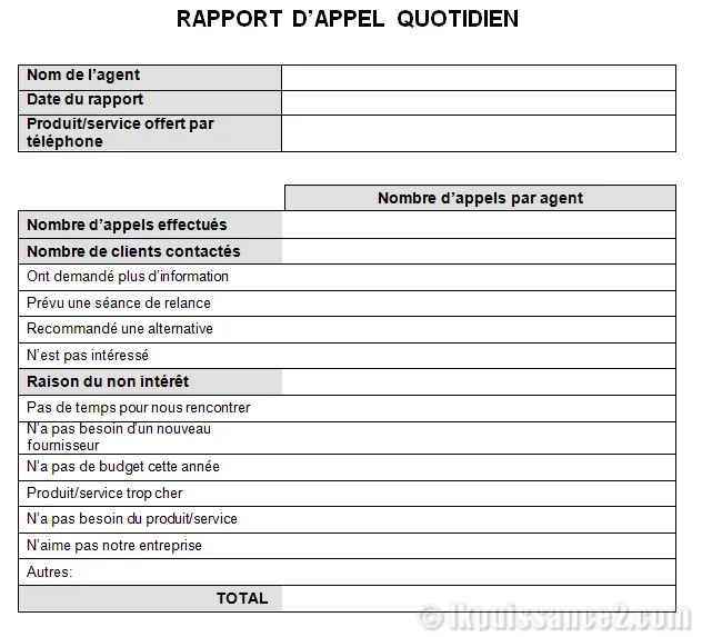 Exemple rapport de prospection par téléphone